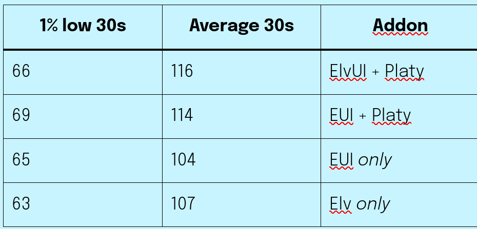 _plusmouse_'s tweet photo. After comments I realised I wasn't stress testing the addons enough, so did some huge pulls in Nexus Point Xenas. Its pretty darn close. https://t.co/K6rHY2XxY5