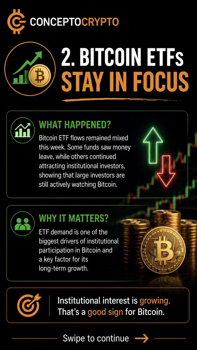 ConceptoCrypto's tweet photo. 📰 CRYPTO WEEKLY | July 26 – August 1

Crypto moves fast—but you don’t have to feel left behind.

This week we’re breaking down the 2 biggest crypto stories in simple language:

🏛️ Why the U.S. crypto bill is facing delays.

💰 Why Bitcoin ETFs continue to attract institutional attention.

👀 Plus, what to watch in the week ahead.

No hype.
No complicated jargon.
Just clear explanations that help you understand what matters.

🌐 https://t.co/Ou3rYmN2lP

💛 Follow @ConceptoCrypto for simple daily crypto education.

#Bitcoin #BTC #Crypto #CryptoNews #CryptoWeekly #BitcoinNews #CryptoEducation #LearnBitcoin #Blockchain #DigitalAssets #Investing #ConceptoCrypto
