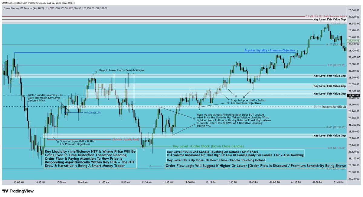 15Patience15's tweet photo. 02/08/2026 Sunday Backtesting This Weeks Eye Opening Lectures From Fridays (1m Chart) Intraday Price Action https://t.co/6SPFSRgMXy