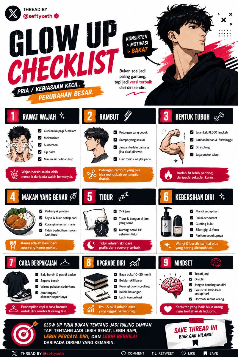 seftyxeth's tweet photo. Cowok juga bisa glow up. Bukan soal jadi paling ganteng, tapi jadi versi terbaik dari diri sendiri.

Bookmark dulu, siapa tahu berguna. 👇

Glow Up Checklist Pria 🗿

💧 1. Rawat wajah
☑️ Cuci muka pagi & malam
☑️ Moisturizer
☑️ Sunscreen
☑️ Lip balm
☑️ Minum air putih yang cukup

Wajah bersih selalu lebih menarik daripada wajah berminyak.

✂️ 2. Rambut
☑️ Cari potongan yang cocok dengan bentuk wajah
☑️ Pakai sampo yang sesuai
☑️ Jangan biarkan rambut terlalu panjang kalau tidak dirawat
☑️ Gunakan hair tonic/oil bila perlu

Potongan rambut yang pas bisa mengubah penampilan drastis.

🏋️ 3. Bentuk tubuh
☑️ Jalan kaki minimal 8.000 langkah
☑️ Latihan beban 3–5x seminggu
☑️ Stretching
☑️ Jaga postur tubuh

Badan fit lebih penting daripada sekadar kurus.

🥩 4. Makan yang benar
☑️ Perbanyak protein
☑️ Sayur & buah setiap hari
☑️ Kurangi minuman manis
☑️ Tidak berlebihan makan junk food

😴 5. Tidur
☑️ 7–9 jam
☑️ Tidur dan bangun di jam yang sama
☑️ Kurangi scroll HP sebelum tidur

Testosteron dan recovery juga butuh tidur.

🧴 6. Kebersihan diri
☑️ Mandi setiap hari
☑️ Pakai deodorant
☑️ Gunting kuku
☑️ Sikat gigi & floss
☑️ Gunakan parfum secukupnya

Wangi itu nilai plus yang sering diremehkan.

👔 7. Cara berpakaian
☑️ Baju bersih & pas di badan
☑️ Sepatu bersih
☑️ Warna pakaian sederhana
☑️ Jam tangan atau aksesori seperlunya

🧠 8. Upgrade diri
☑️ Baca buku 10–20 menit
☑️ Belajar skill baru
☑️ Kurangi doomscrolling
☑️ Kelola keuangan
☑️ Latih komunikasi

Penampilan menarik bikin orang melirik. Karakter yang baik bikin mereka bertahan.

🔥 9. Mindset
☑️ Tepati janji
☑️ Disiplin
☑️ Jangan membandingkan diri dengan orang lain
☑️ Fokus pada progres 1% setiap hari
☑️ Hormati semua orang

Glow up pria bukan tentang jadi paling tampan. Tapi tentang jadi lebih sehat, lebih rapi, lebih percaya diri, dan lebih bernilai daripada dirimu yang kemarin.

💾 Simpan dulu buat pengingat.
Kalau harus mulai hari ini, kamu pilih fokus di nomor berapa? 👀