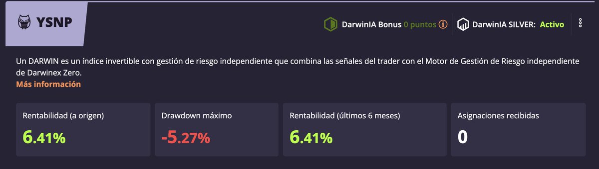 DarwinYSNP's tweet photo. Resultados Julio: Muy contento con el empujón de la ultima semana pero acabo con sabor agridulce porque por unas pocas décimas no llego a la asignación de 30k de Darwinia Silver.
El objetivo es seguir en esta linea y llegar a ese 20% de rentabilidad manteniendo este Drawdown. https://t.co/Y6Fw79iC8K