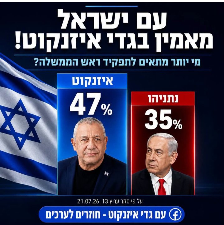 hindler1's tweet photo. מה לא ברור פה ? https://t.co/znDeSnKQr8