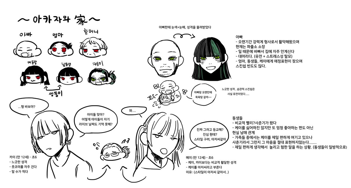 iiirum06's tweet photo. 케이네 가족들 아카자와 가문......... https://t.co/Y762PRc6zt