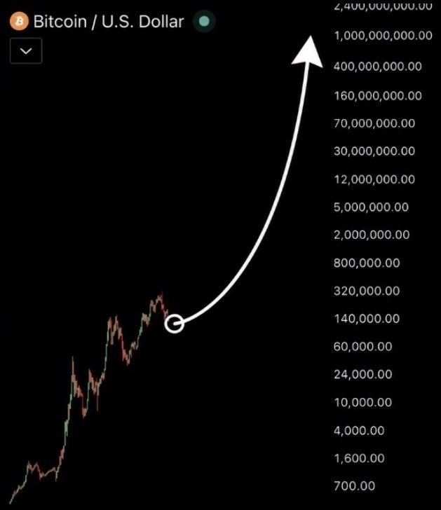 Hallowpnl's tweet photo. Few understand…

$BTC moon

💹💹 https://t.co/bwq1BUghjl
