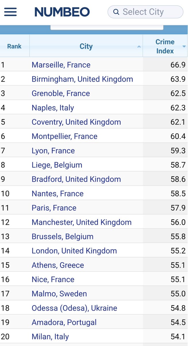 Evil_Macron's tweet photo. @romuald_correia Classement à jour https://t.co/rPatPd4Jsy