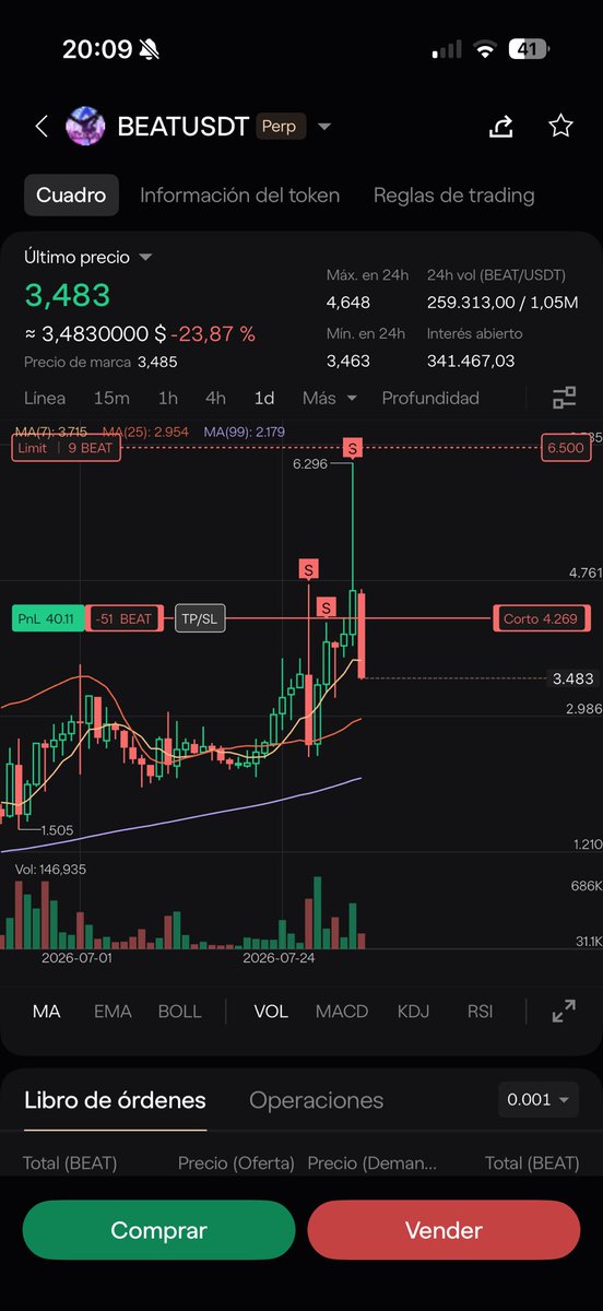1Xshort's tweet photo. NUEVO TRADE‼️‼️‼️

Trade cerrado en $BEAT. 📉

Lo más importante no es el beneficio.

Lo importante es que el plan se ejecutó exactamente como estaba previsto.

Sin FOMO.
Sin perseguir el precio.
Solo siguiendo la estructura del mercado. https://t.co/5rwEZ8Rlh5