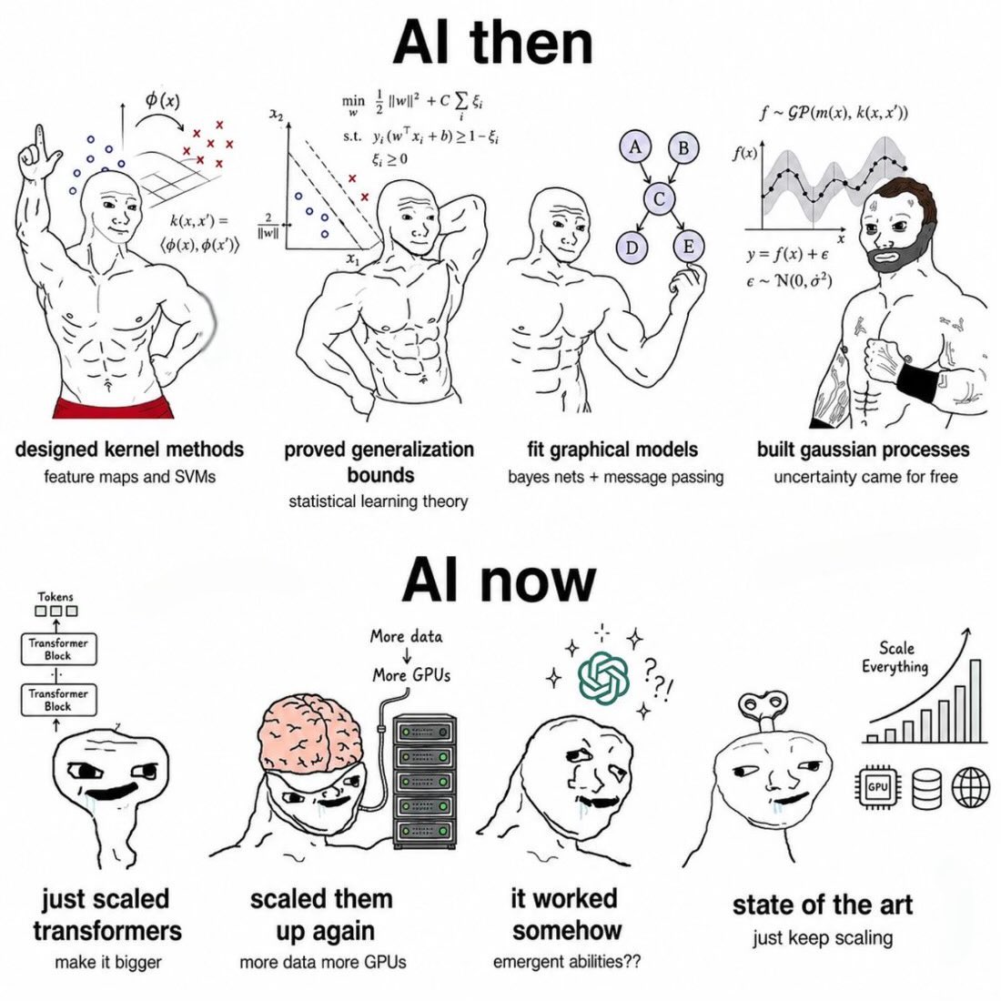 elonmusk's tweet photo. Accurate 😂 https://t.co/24UdrFlT5F