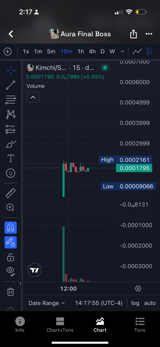 DEADGAME911's tweet photo. This dev created $normie and $ansem 
He now created $kimchi 

DD2Jivcdjz6QsNDuCEryCX53gt3rGz2uqytG67mAzvii

Might be something lot of tickers for this so be careful
He’s sending 80% of supply to him once he confirms his actual wallet or so he says 

There’s one ticker already at almost 2million so there’s that