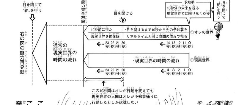 staffB04's tweet photo. 配信中もTwitter考察でも幻覚は10秒説が出てて、確かに10目を開けた10秒間だけ幻覚が見えるような説明があるんだけど、目を閉じた状態でも体は動かせるし幻覚見せてるし絶と目を閉じるのを続けてる限り幻覚も持続してると思うんだけど少数派か？ https://t.co/HIRoEauzYv