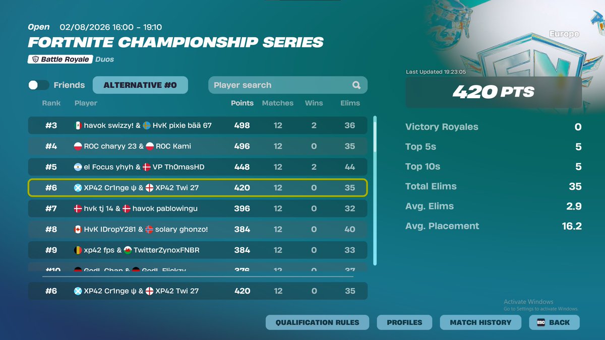 Cr1ngefn_'s tweet photo. 6th FNCS GRAND FINALS W/@27twi21 ($30,000) https://t.co/9vh6VlzUbq