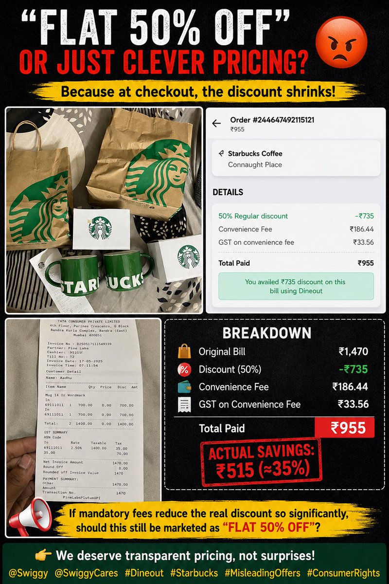 Aadhuprakash's tweet photo. “Flat 50% OFF”… really? 🤔
₹1,470 bill → ₹735 discount → +₹220 convenience fee &amp; GST = ₹955 paid. Actual savings: ₹515 (~35%), not 50%. If mandatory fees eat into the discount, why market it as “Flat 50% OFF”? @Swiggy  @SwiggyCares #Dineout #Starbucks #MisleadingOffers https://t.co/IbeMIto3HP