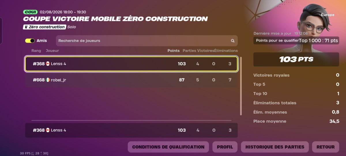 TFMinho's tweet photo. Voilà nouvelle qualif encore 🦾 #fortnite https://t.co/nUkpGZXDir