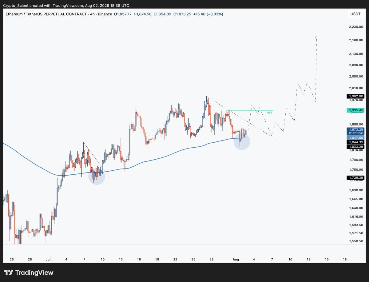Crypto_Scient tweet picture