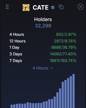 frz_crypto's tweet photo. yeah this is starting to get silly

you simply can't deny how good $CATE looks

it's time to get delusional https://t.co/MstM8zrkpp