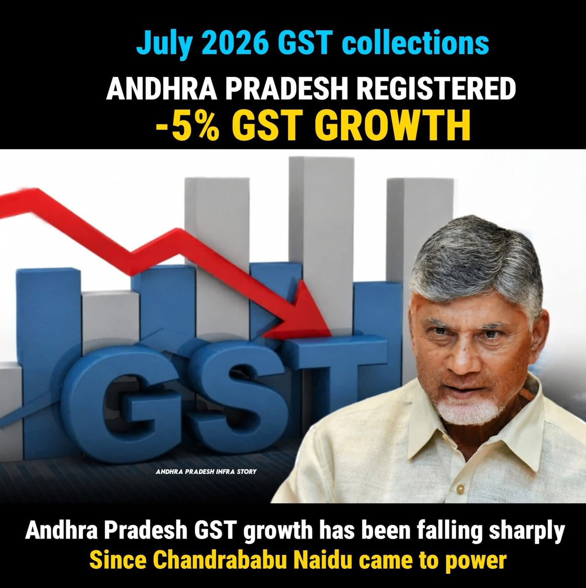 AndhraXpress's tweet photo. అదే మా బాధా అదే మా ఆవేదన https://t.co/zW8IZdBRGv