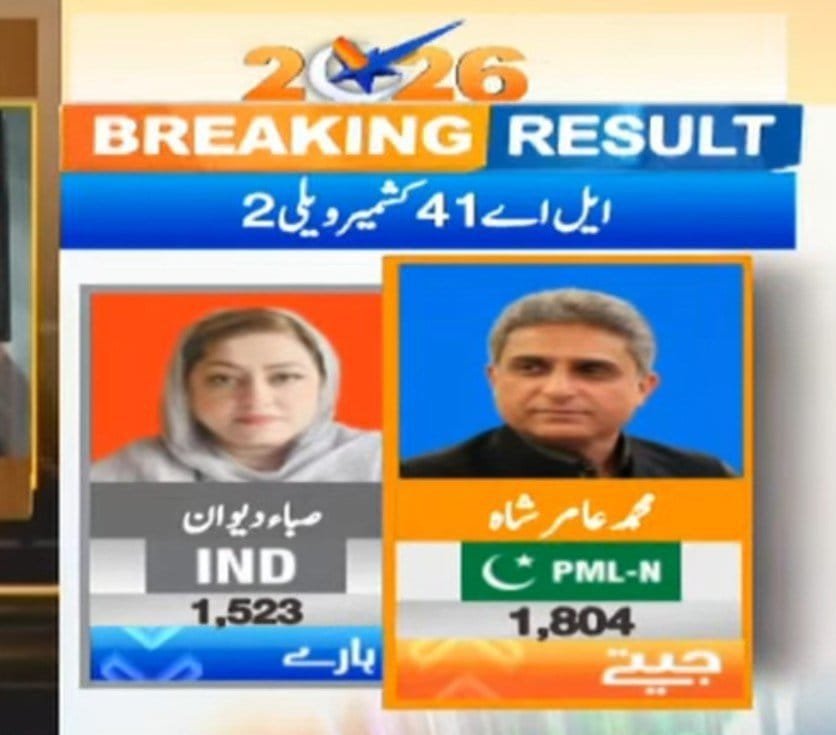 ZeshanMalick's tweet photo. پاکستان مسلم لیگ (ن) نے 30 برس بعد لاہور سے  کشمیر ویلی کی نشست جیت لی۔ یہ تاریخی فتح وزیر اعلیٰ مریم نواز صاحبہ کی بہترین کارکردگی خدمت کے جذبے اور عوامی خدمات پر عوام کی مہرِ تصدیق ہے۔

الحمدللہ عمل اور کارکردگی کی سیاست جیت گئی اور منفی پروپیگنڈا زمین بوس ہو گیا۔

#KashmirSherKa