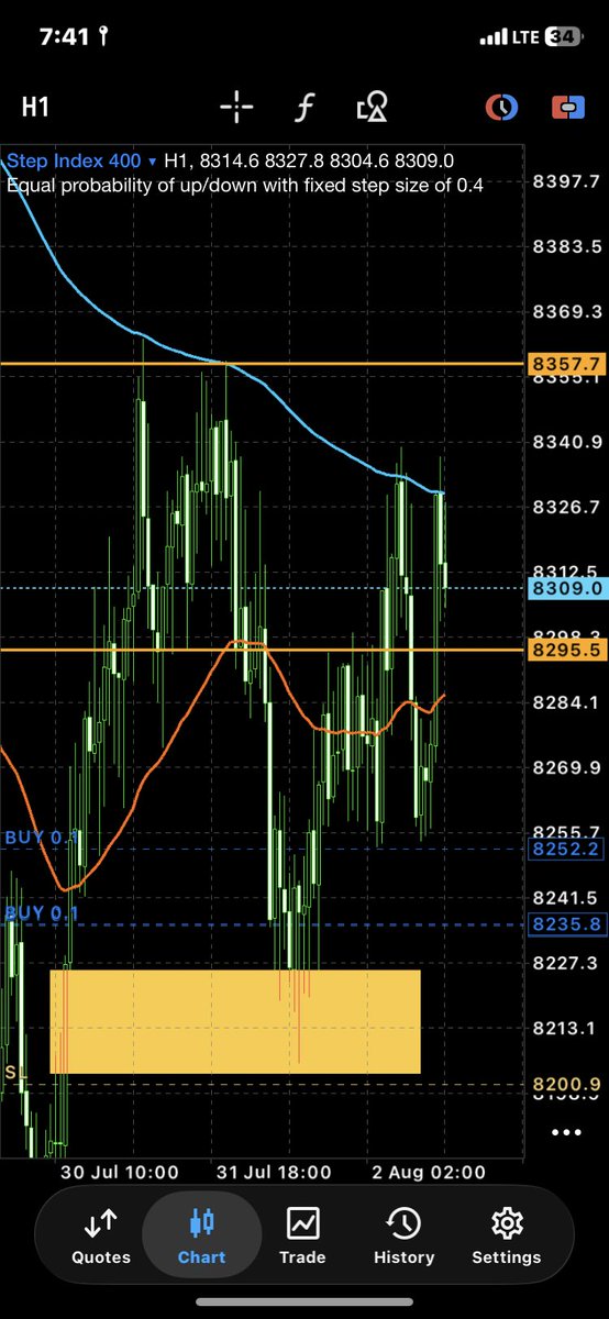 Richies_FX's tweet photo. Update on step index 400📈.

Still holding up his trade setup for more than 19hrs.

No emotions , zero panic 😱 

#PMM #SyntheticIndices #PriceAction #Liquidity #ICT #SMC https://t.co/a3WE1IDB8R