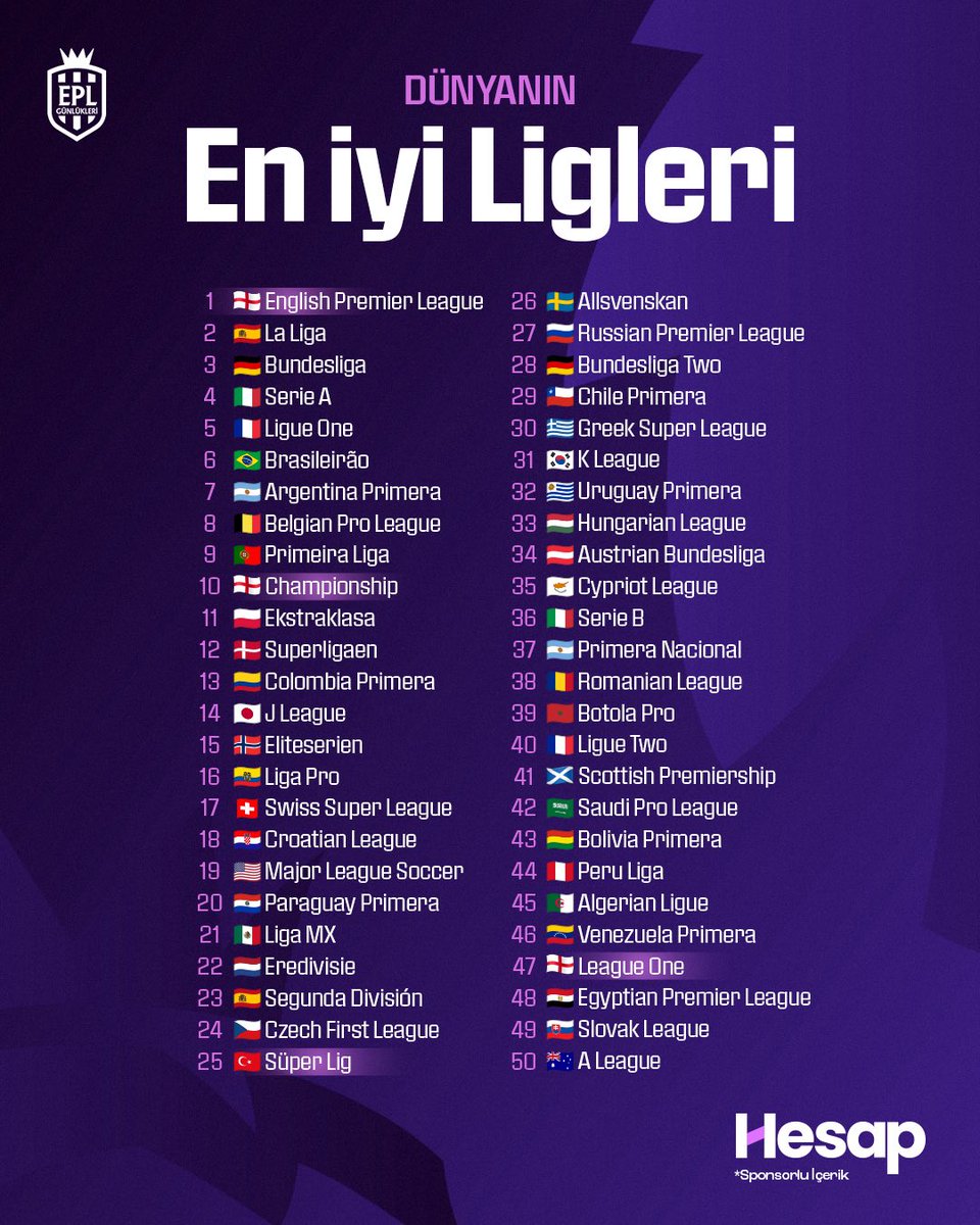 EPL_Gunlukleri's tweet photo. 🤖 Opta’ya göre dünyanın en rekabetçi 5️⃣0️⃣ ligi: https://t.co/mcTPLGlX1Q