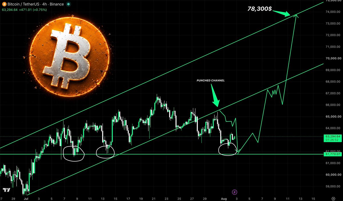 hunt_x_trading tweet picture