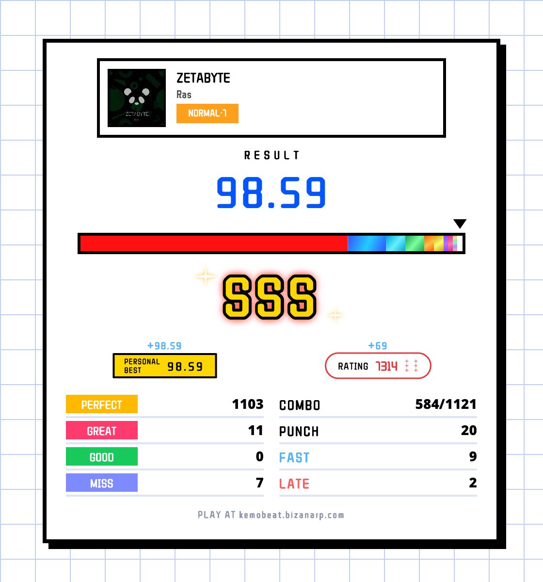 bitzbizan's tweet photo. 🎵 I scored 98.59% on ZETABYTE [NORMAL·7]!

#kemobeat https://t.co/VOg9nuHcw3