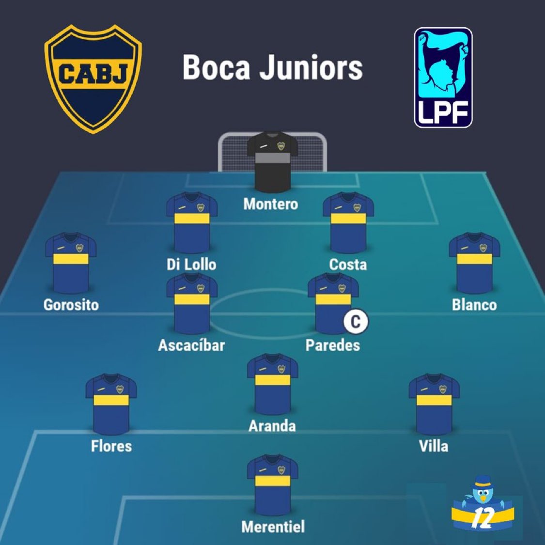 llucasochoaa's tweet photo. Gracias vasco, te diste cuenta del burrito de #Figal . Lozano no demostro ser más que #Gorosito. El vasco puso lo mejor que tenemos. GANEN!!! https://t.co/mxunSsuB64