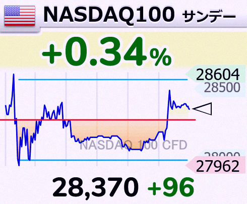 djbigt4dworld's tweet photo. At Sunday's market
stocks rose &amp; oil plunged

Is Trump🐯 having TACO🐙?

He says he'll hold off on attacking Iran if a quick deal is made
and the agreement includes fully reopening the Strait of Hormuz right away

How many times have we seen this?!?😅 https://t.co/iRrfI693hR