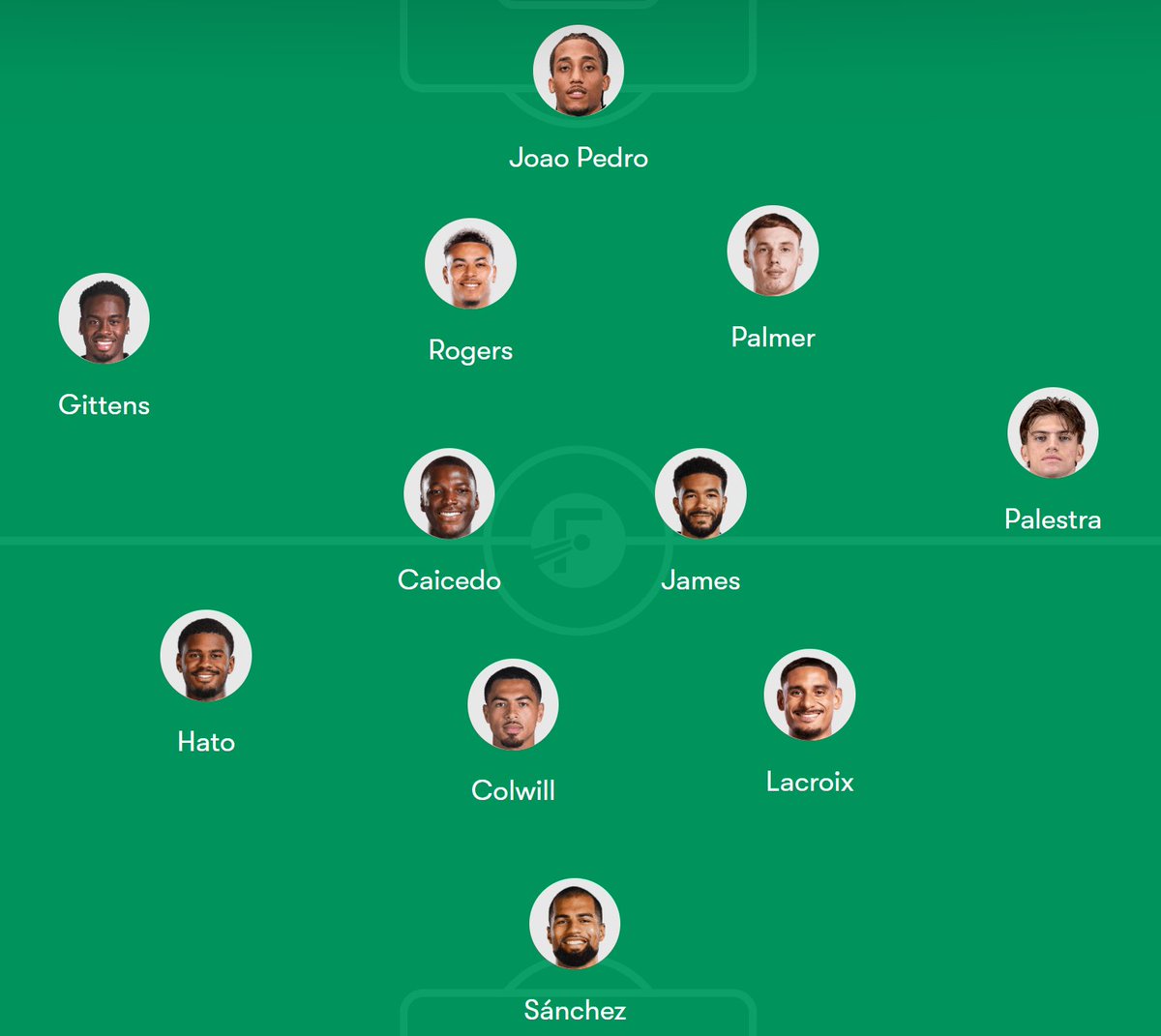 LookBluesTalkin's tweet photo. If I had to guess I'd say we start with something like this on the opening day. Flexibility between a 4 and a 3 with one fullback tucking in and the other high and wide when attacking. And honestly think this is really good. Add an elite GK and CM depth and we can win the title. https://t.co/KwMQ6oygYQ