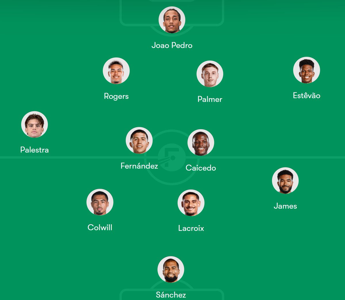 LookBluesTalkin's tweet photo. If I had to guess I'd say we start with something like this on the opening day. Flexibility between a 4 and a 3 with one fullback tucking in and the other high and wide when attacking. And honestly think this is really good. Add an elite GK and CM depth and we can win the title. https://t.co/KwMQ6oygYQ