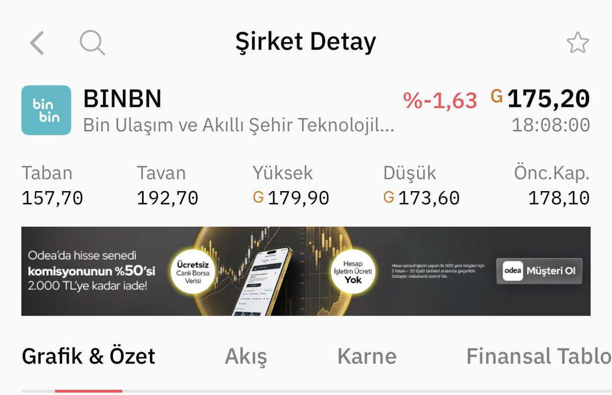 hakanglobals's tweet photo. 1 yıldır ne güzel taşıttılar malı;birçok yorumcu arkadaş diyorlarki citiye geçiyor mallar,çok az kaldı sıkın dişinizi😊

Demekki neymiş sadece takaslada olmuyormuş bu iş yeni sistem emanet üzerine kuruludur,sadece görev verilir bir süre sonra görevden alınır hep bu şekilde bakın https://t.co/G2FodXMST1