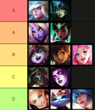 SaskioLoL's tweet photo. Ranking enchanter champions by ability to aura farm in front of your eboy https://t.co/VPGo7gEr3N
