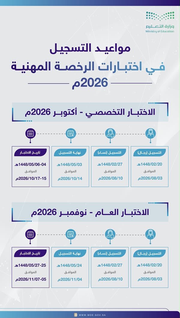5fo_o8's tweet photo. 🔴🔴 للتذكير :

غدًا الاثنين

بدء التسجيل للرجال في اختبارات الرخصة المهنية التربوي العام والتخصصي. https://t.co/bbDlBMEGy9