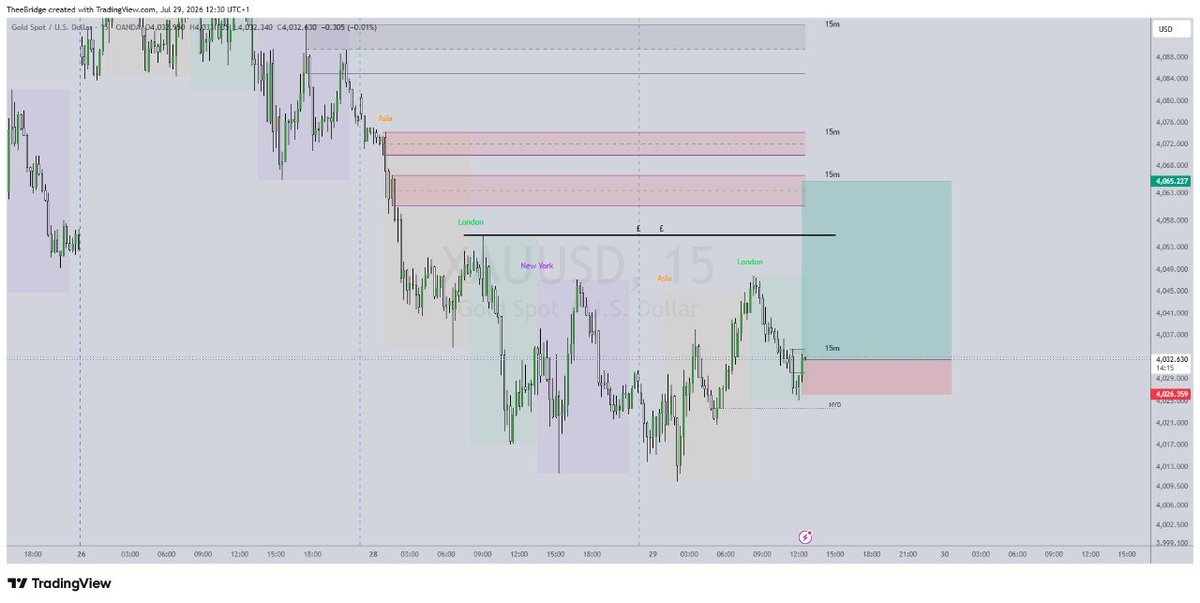 czarpablo69's tweet photo. 11th Trade: 29th July 2026

Gold
New York
Long
-1R https://t.co/NyP3xoyRMB