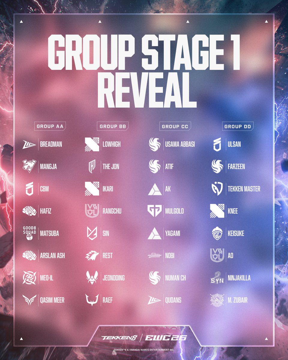 EWC_Extra's tweet photo. The TEKKEN 8 at EWC26 groups are here!  

Only the strongest will survive 💪 https://t.co/eKDrIhblRx