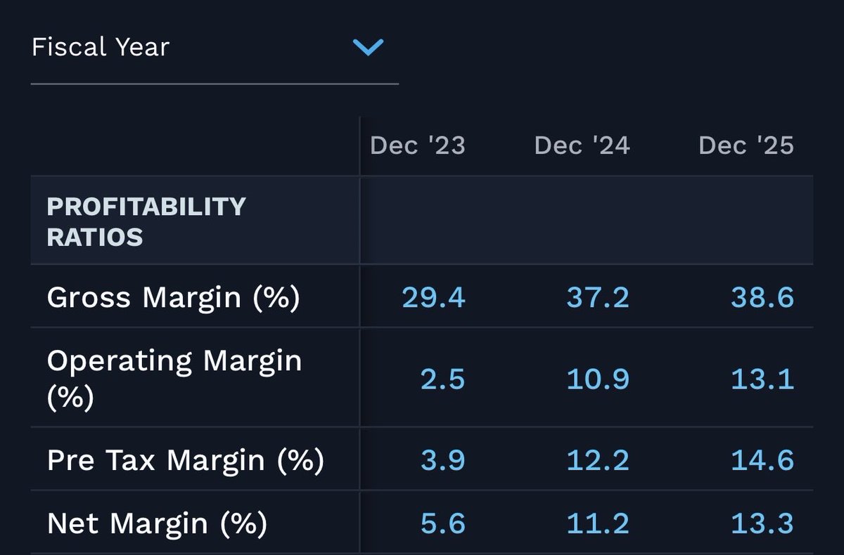 damindu's tweet photo. @jukan05 My friend. it’s c30% GM and c10% NM company - typical through cycle semis economics. During booms - phones, PCs, you get excess margin. Over 2x now on GM. all excess margins mean revert - competition, innovation, etc. Value is a reflection of ALL  future FCF. Focus on FCF/Rev https://t.co/wGCBslAEUl