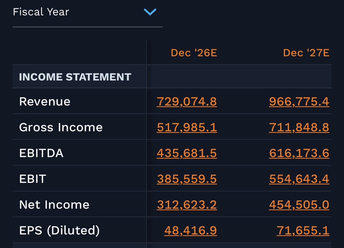 damindu's tweet photo. @jukan05 My friend. it’s c30% GM and c10% NM company - typical through cycle semis economics. During booms - phones, PCs, you get excess margin. Over 2x now on GM. all excess margins mean revert - competition, innovation, etc. Value is a reflection of ALL  future FCF. Focus on FCF/Rev https://t.co/wGCBslAEUl