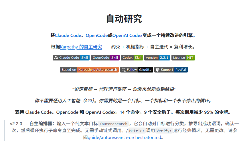 XAMTO_AI's tweet photo. Karpathy 搞的那个 autoresearch 脚本，我是真服，一晚上不睡觉，自己跑上百轮实验调参，换我早崩了。

现在好了，有人把这套路直接搬到 Claude Code 和 Codex 上了，项目名也叫 autoresearch。

玩法特简单：丢一个目标和量化指标进去，Agent 自个儿在那儿改代码、跑验证，效果变好了就留，翻车了自动撤回去。

最戳我的是给了 14 个子命令，调优、找 Bug、安全审计、发版都能管，还塞了 9 个安全钩子防手滑。