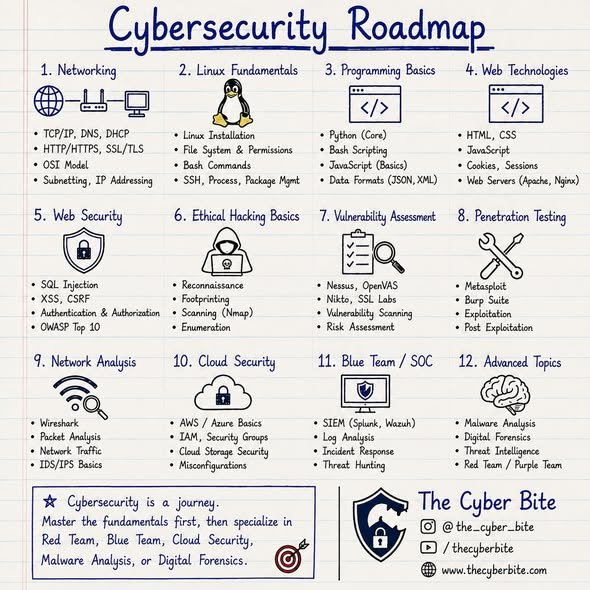 the_cyber_bite's tweet photo. https://t.co/f1vHXpq9Kf