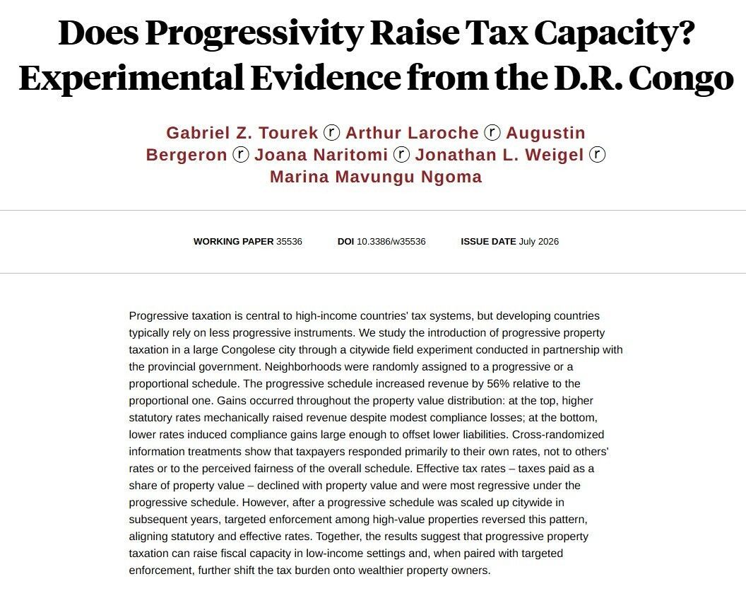 nberpubs's tweet photo. A citywide experiment in the DR Congo finds that progressive property taxation raised revenue by 56 percent, boosting compliance at the bottom while raising liabilities at the top, from @gabezt, Arthur Laroche, @ABergeron_econ, Joana Naritomi, @jonathanweigel, and Marina Mavungu Ngoma https://t.co/ZqT1cFZqMa