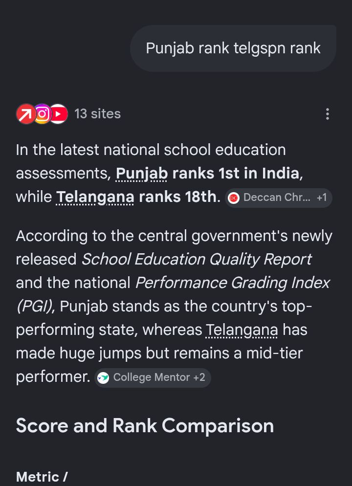 Kmrpl4n's tweet photo. @koletivivek @Karan16J Worst undhi Telangana education system. Chala improve kavali. Kerala kanna top lo undhi education. Punjab five years lo achieve chesaru. Education and health chala improve kavali. Ts state https://t.co/FHKWyPC2Mz