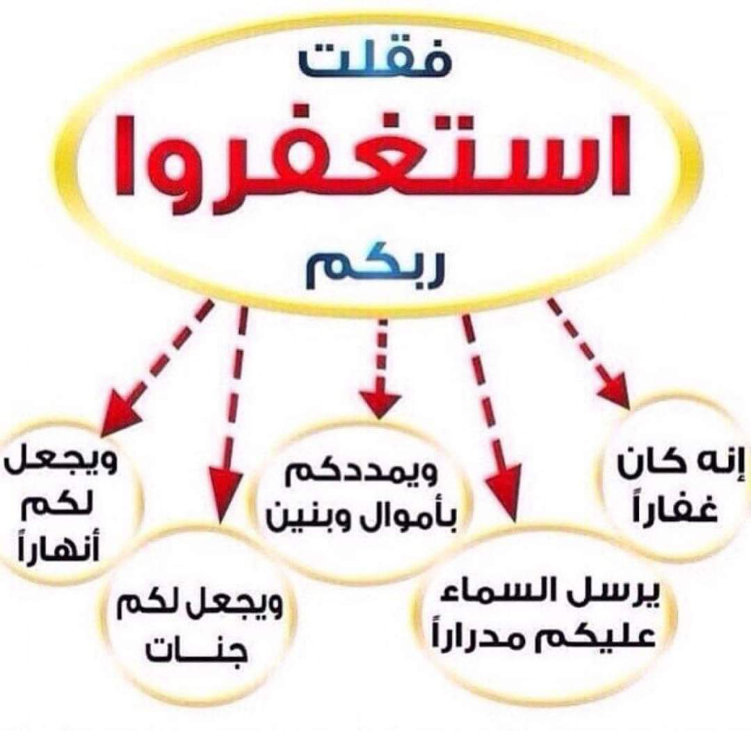 smsma8710's tweet photo. استغفروا ربكم💐
الاستغفار ينقلك من حالة الحزن إلى السرور،
ومن الهم إلى الفرح،
ومن الخطيئة إلى التوبة،
ومن الضعف إلى القوة،
ومن الفقر إلى الغنى،
"أستغفر الله العظيم الذي لا إله إلا هو الحي القيوم وأتوب إليه". https://t.co/68FdOHQ7av