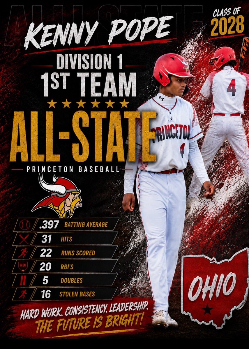 KennyPope_'s tweet photo. Blessed to be honored First Team All Ohio and Second Team All GMC finishing my sophomore year ❤️ #dedication #hardwork https://t.co/rz355RSXh6