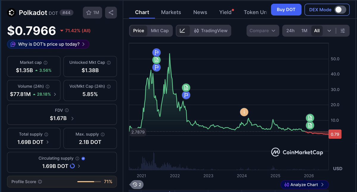 bitfalls's tweet photo. Revolutionary tech.

So now that Moonbeam left too, can we vote to shut down Polkadot altogether? https://t.co/kWW1DQpsDL