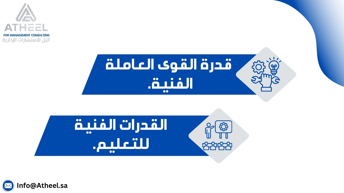 atheelconsult's tweet photo. يتم تحديد الخبرات الفنية للموظفين في قطاع الأمن السيبراني، عبر محورين وهما:

#التحول_الرقمي https://t.co/wWfI2Ij85X