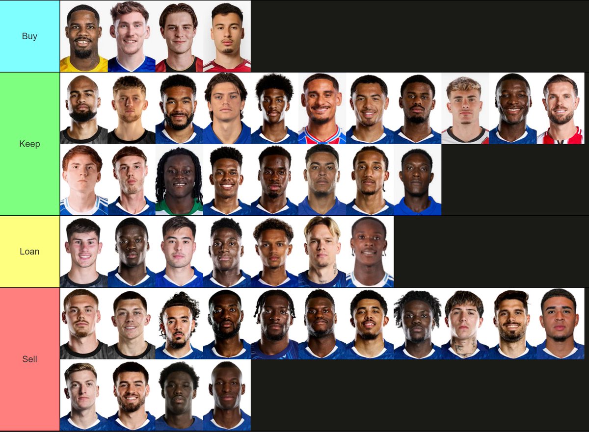 LookBluesTalkin's tweet photo. This is what I'd do with the squad in the remaining weeks of the transfer window. https://t.co/USi6PA1zUn