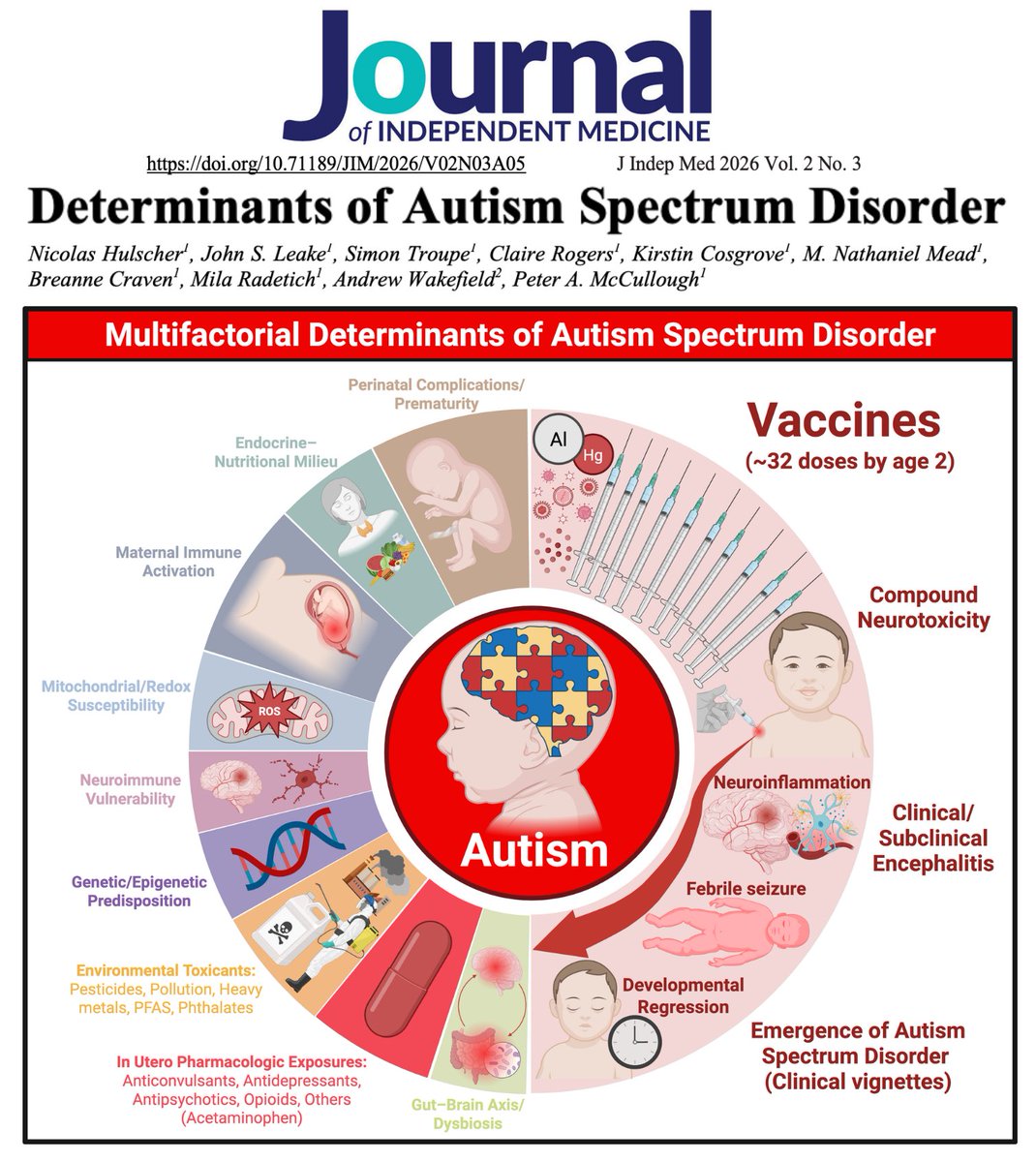 NicHulscher's tweet photo. Our peer-reviewed autism study: https://t.co/xbU9y7qJcK

Updated CDC vaccine-autism webpage: https://t.co/FwBqt3REXv https://t.co/xsy61Uv4l0