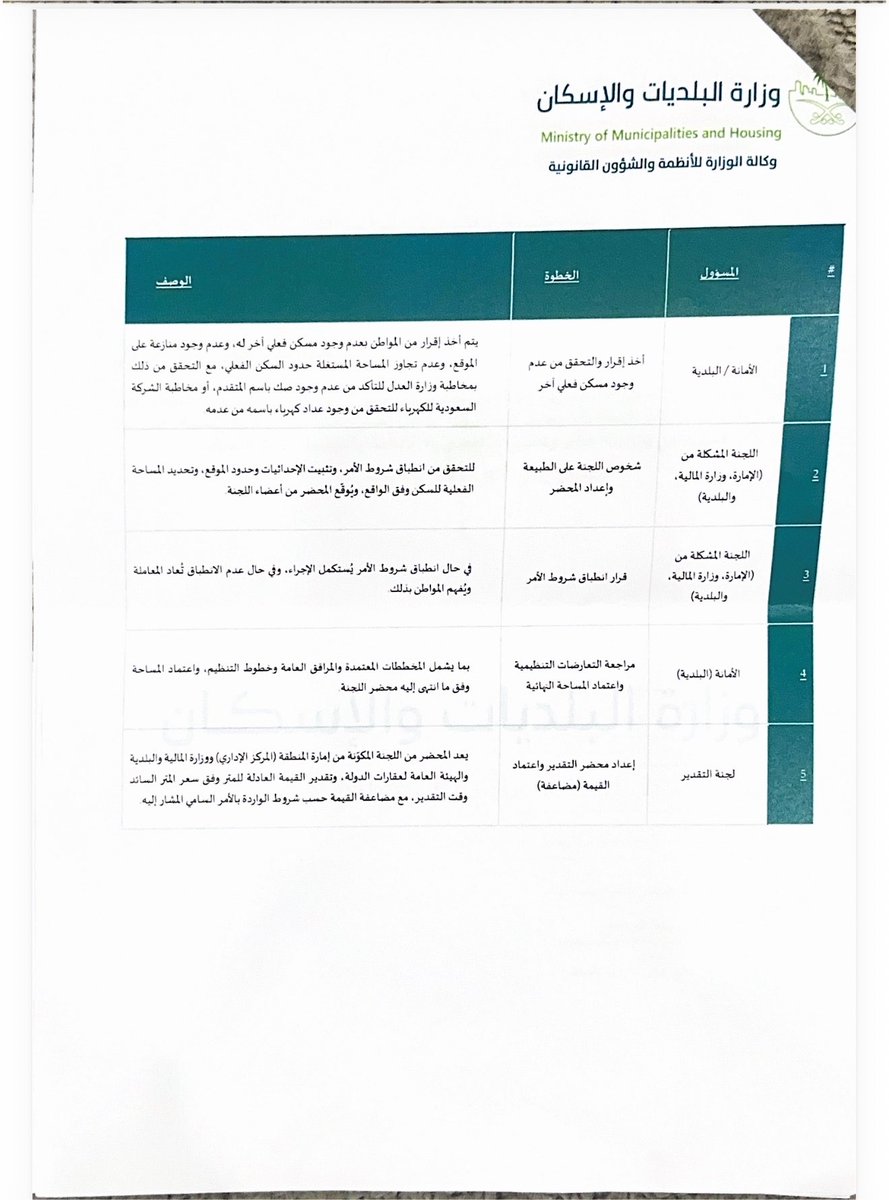 lawmroh's tweet photo. تعميم وزارة البلديات والإسكان بشأن الأمر السامي رقم 571/م https://t.co/Wmb3DOYixe
