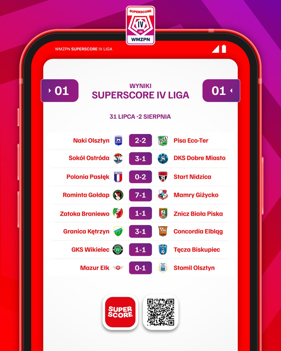 wmzpn's tweet photo. ⚽ 🟥 Superscore IV Liga powróciła w pięknym stylu 😍 Pierwszym liderem jest Rominta Gołdap.

@superscorepl https://t.co/2yaDPp62J0