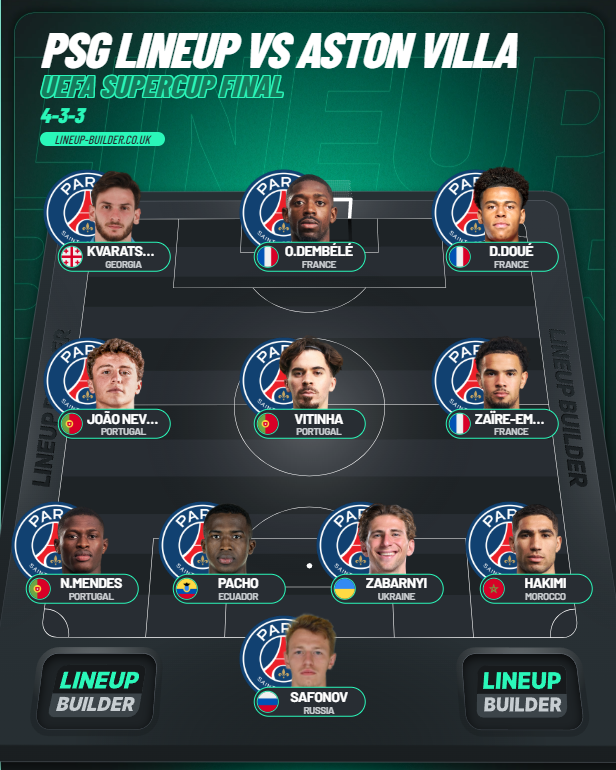 PSG_Sxb's tweet photo. My PSG lineup for Villa in the UEFA Super Cup final!🔴🔵 https://t.co/dXMBTEHbVf