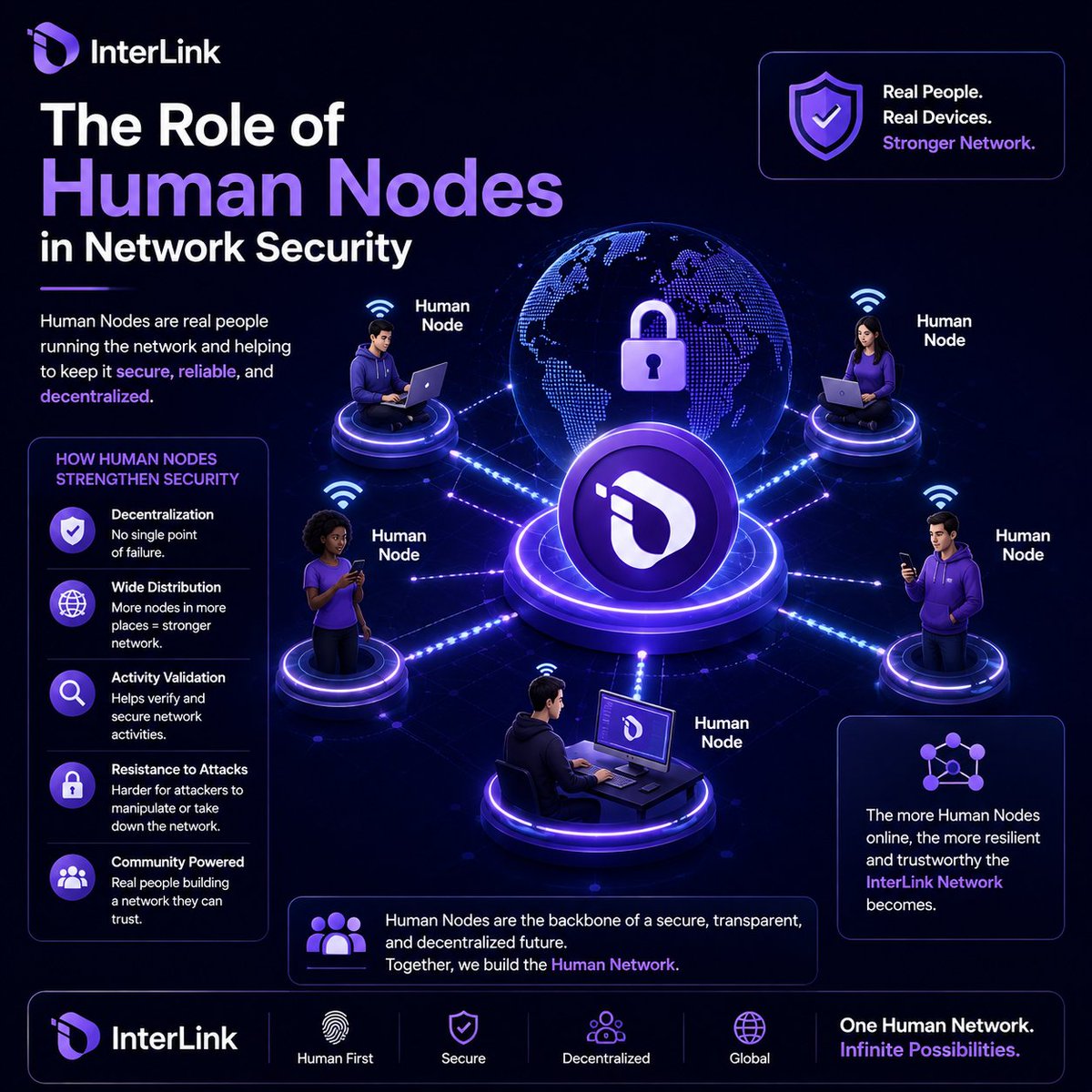 OrberThomas's tweet photo. Human Nodes do more than connect to the network.

They help strengthen security by supporting a decentralized infrastructure.

The more distributed the network, the more resilient it can become.

Why do you think this matters? #InterLink #ITLG #ITL https://t.co/AzXdnHOKcA