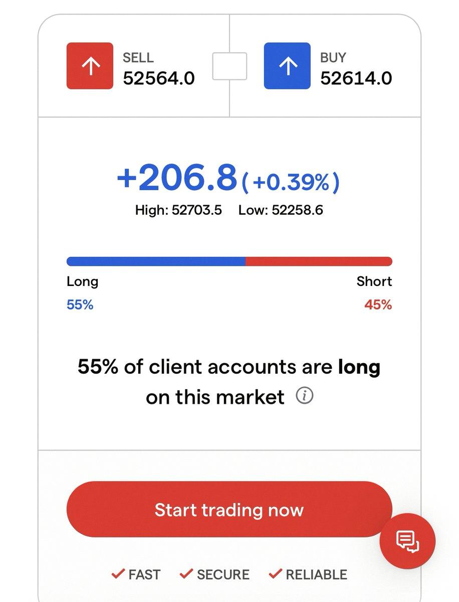 eumesmalayla's tweet photo. 🚨 Green lights on Wall Street this weekend! 📈 https://t.co/hmbWz6nI0A